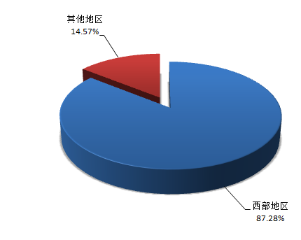 重庆科创职业学院