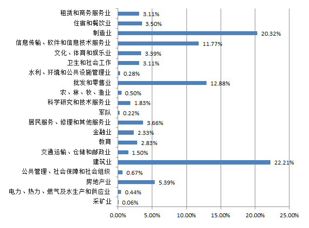 重庆科创职业学院