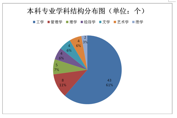 河北工业大学