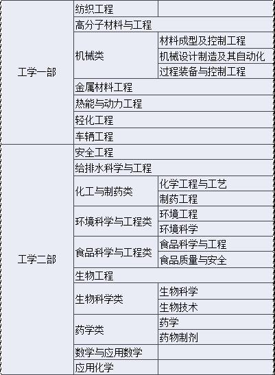 河北工业职业技术大学