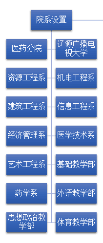 辽源职业技术学院