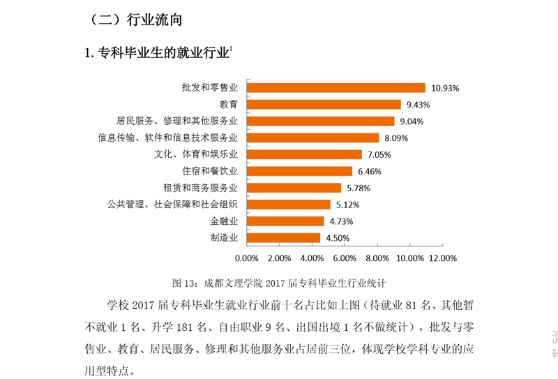 成都文理学院