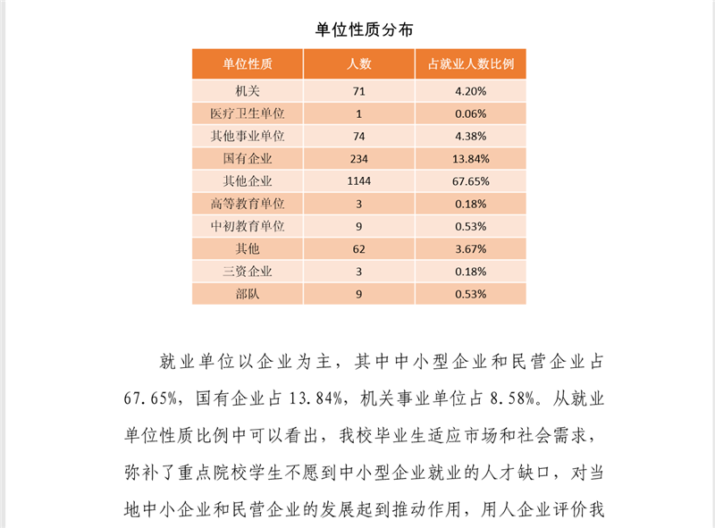 昆明理工大学津桥学院