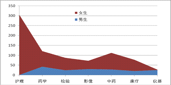 北京卫生职业学院