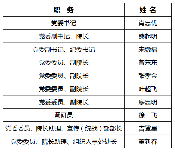 江西环境工程职业学院