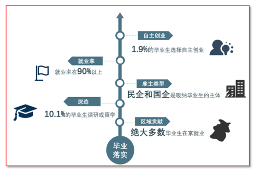 北京石油化工学院