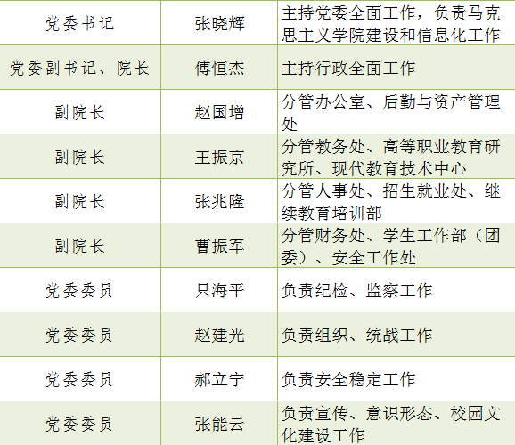 河北机电职业技术学院