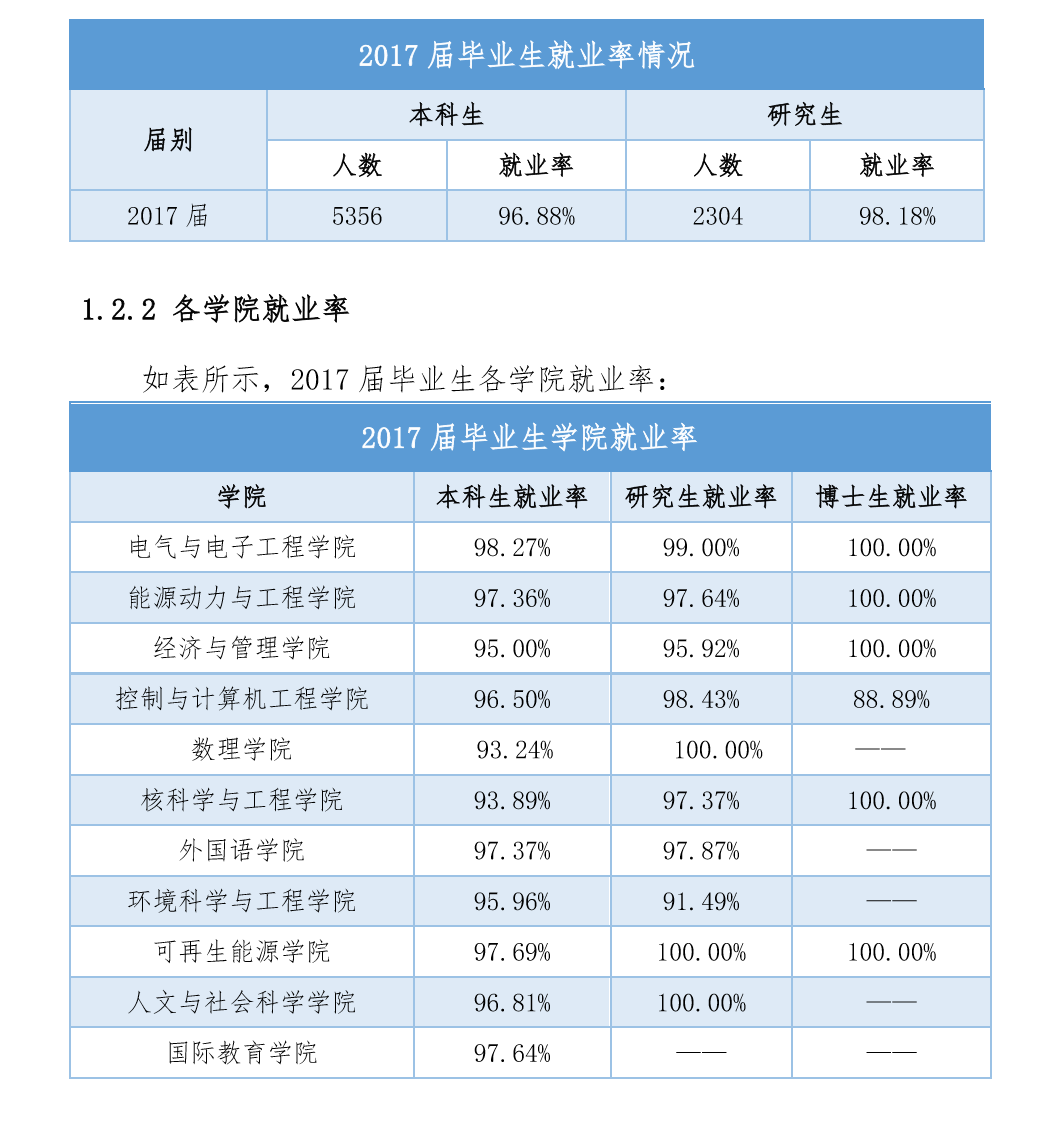 华北电力大学