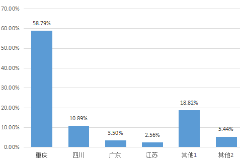 重庆科技学院