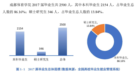 成都体育学院