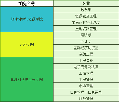 保定理工学院